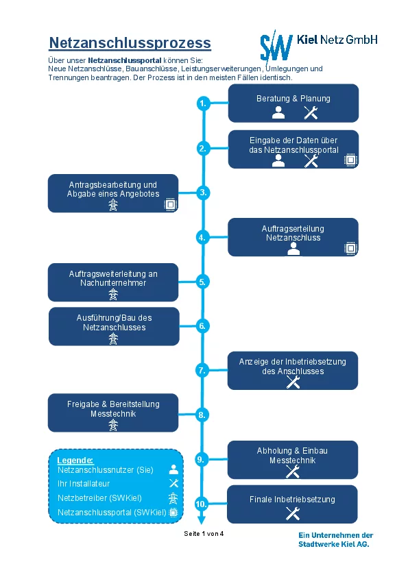 Schaubild der Prozessschritte bei Netzanschluss